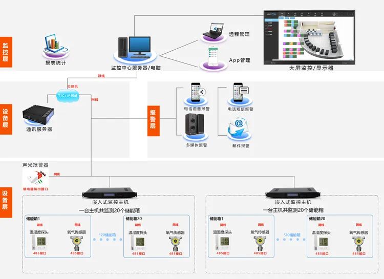 動力環境監控一體機，成人抖音APP