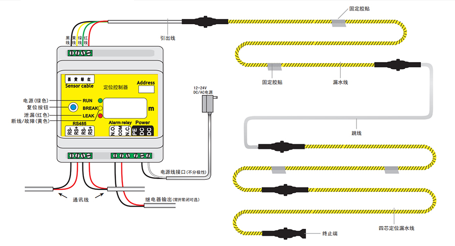 定位漏水檢測繩,機房漏水監控