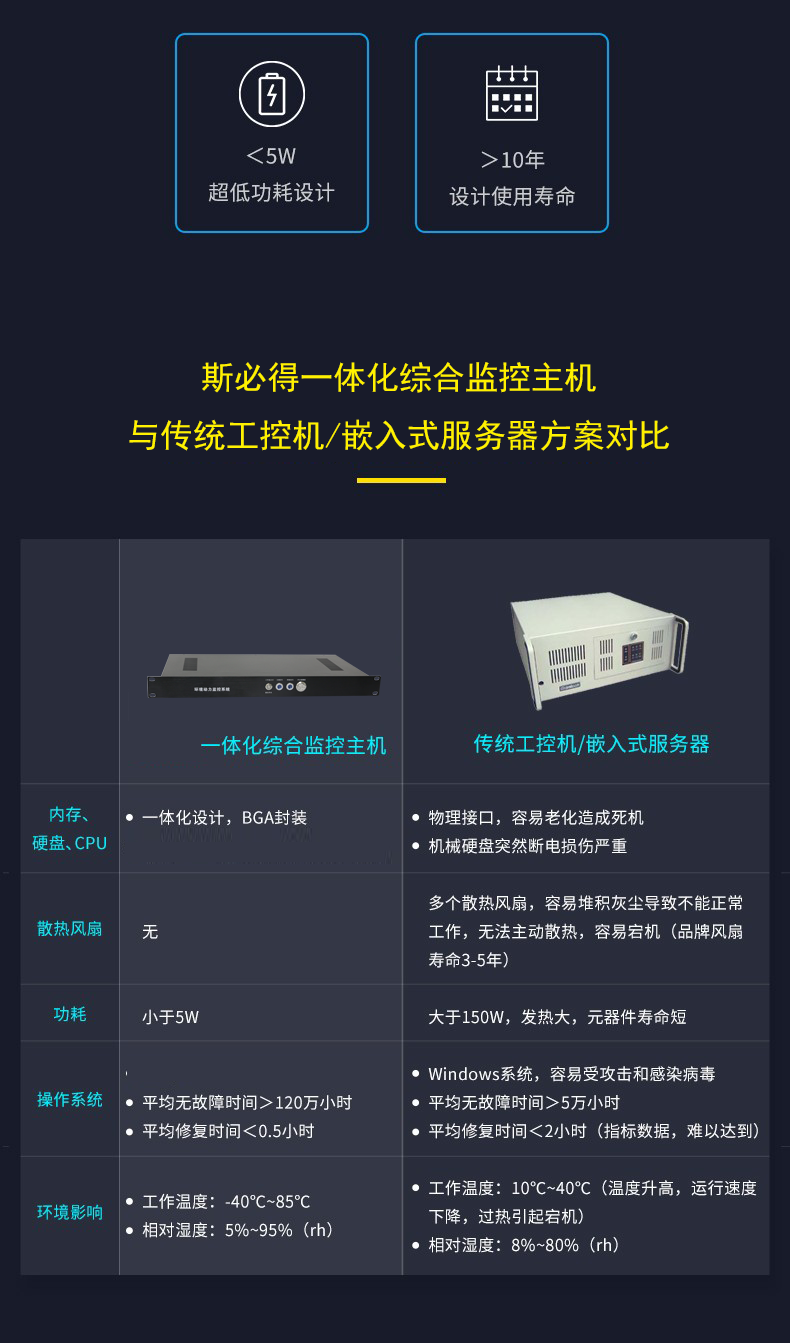 高速公路ETC門架係統一體化係統,高速公路ETC一體化係統