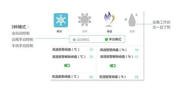 倉庫溫濕度監控係統方案,倉庫溫濕度監控係統