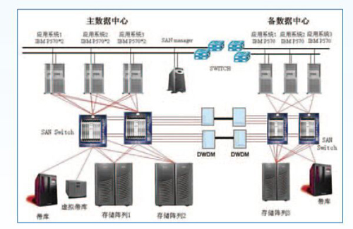 機房不間斷電源監控係統，機房不間斷電源監控