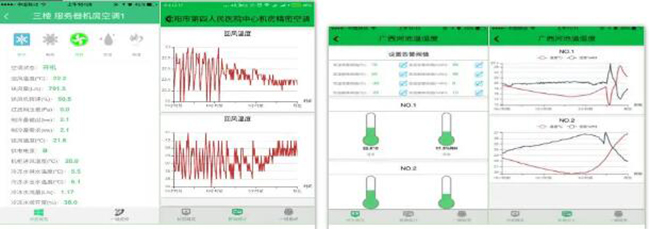 電信機房動環監控係統,電信機房動環監控