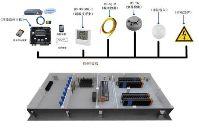 機房環境監控,環境監控,環境監控係統