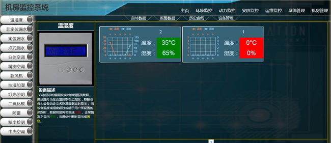 機房環境監控係統,機房環境監控