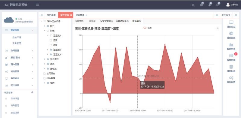 銀行動環係統，智能銀行動環可視化係統