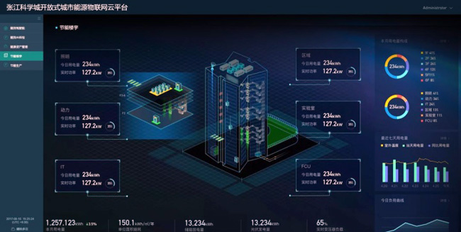 樓宇控製係統,樓宇控製,控製係統