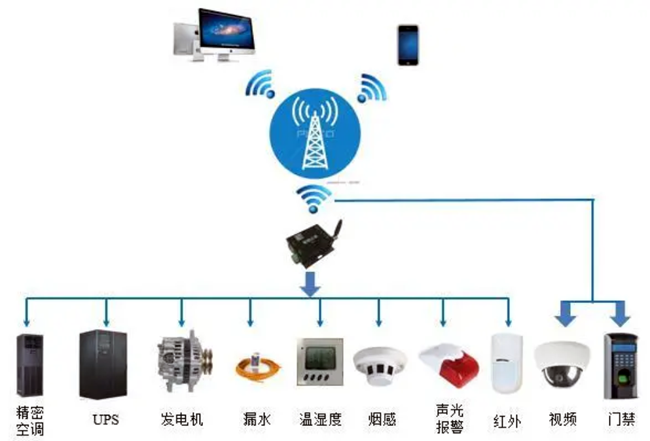 機房動環監控,國內機房動環監控係統品牌哪家好,機房動環監控係統