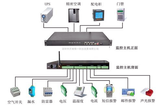 環境監控係統，煙草庫房環境監控係統,庫房環境監控係統