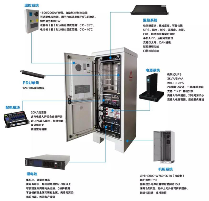 戶外機櫃動環監控機櫃,機櫃動環監控機櫃，機櫃動環監控