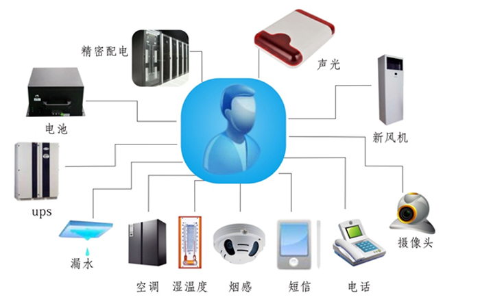 金融、證券業機房動力環境監控解決方案,機房動力環境監控解決方案，機房動力環境監控