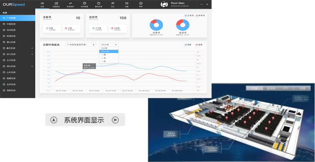 檢察院機房動力環境監控係統,機房動力環境監控,機房動力環境監控係統