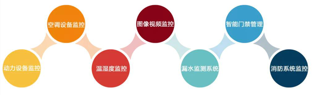 檢察院機房動力環境監控係統,機房動力環境監控,機房動力環境監控係統