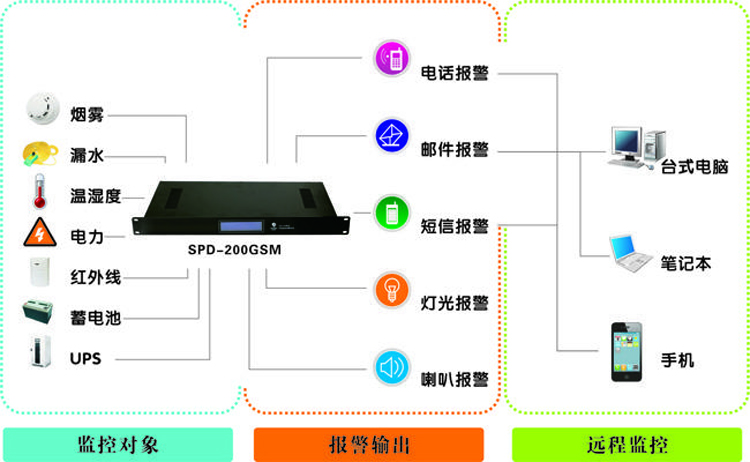 科研單位機房動環監控係統,科研單位機房動環監控,機房動環監控係統