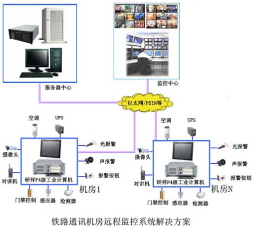 監控機房網絡機櫃價格_成人抖音APP解決方案_機房溫濕度監控方案