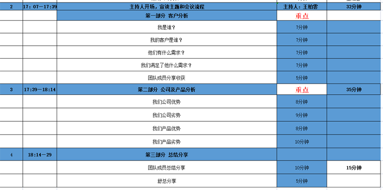 抖音成人短视频科技營銷頭腦風暴